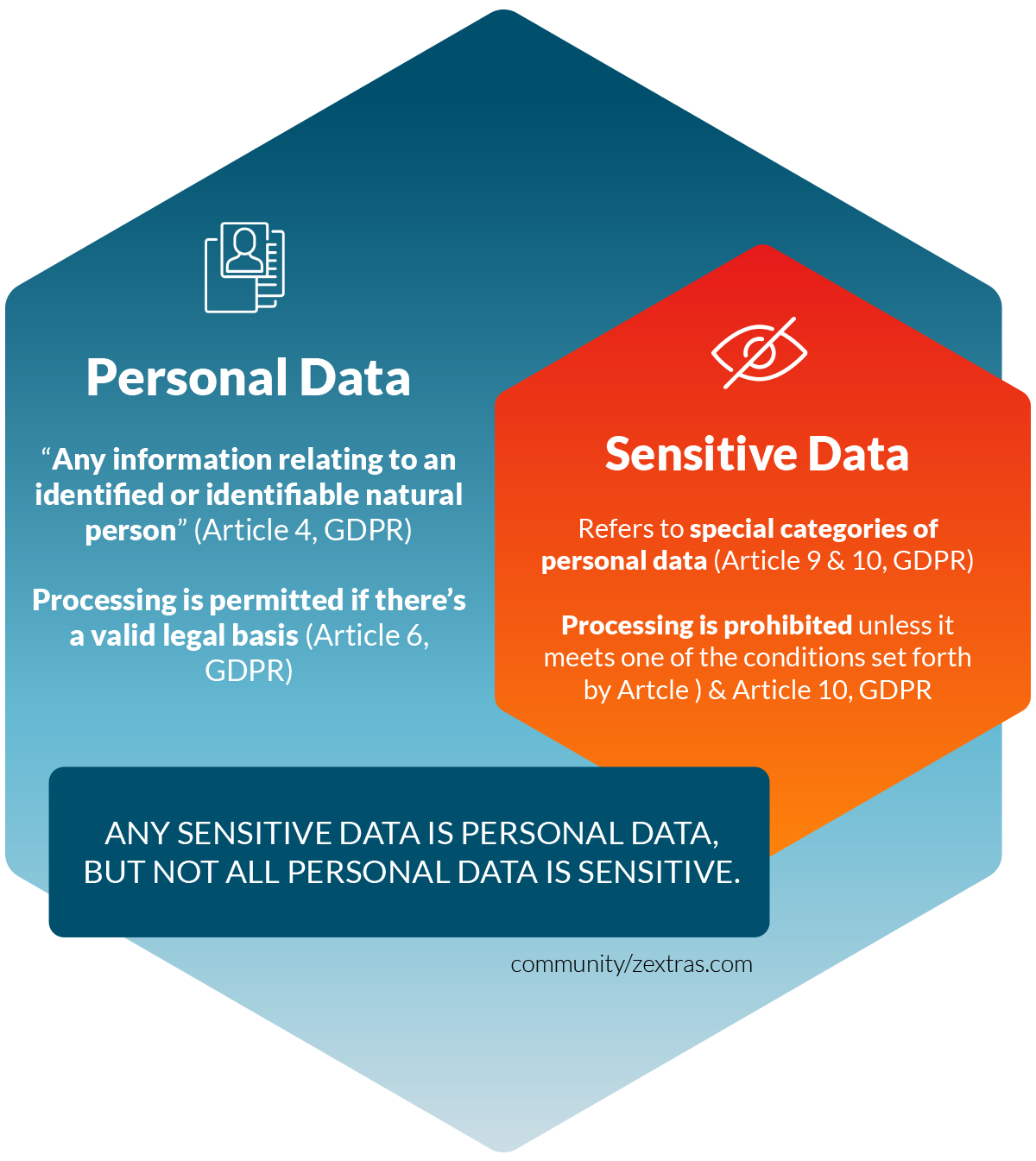 what-is-classed-as-sensitive-data-and-can-you-claim-if-it-s-exposed