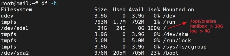 LVM is can make your server partition scalable.