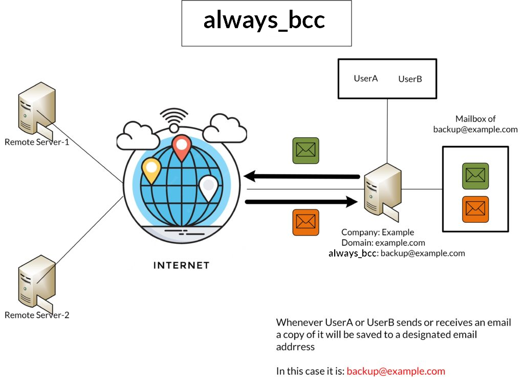 Understanding Mail Forwarding or Aliasing In Zimbra