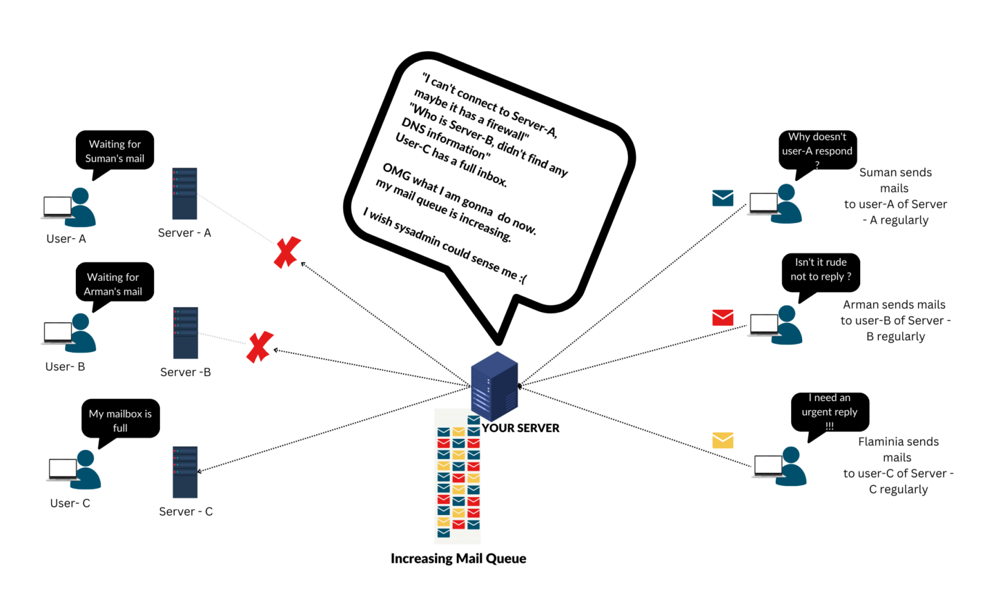 Monitor Mail Queue of Carbonio Community Edition Carbonio CE