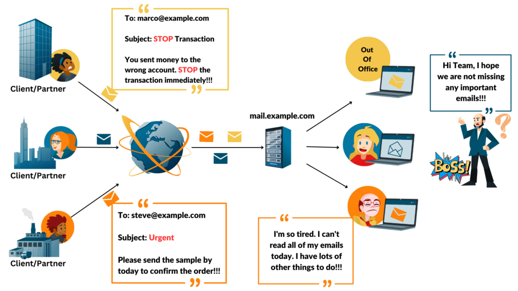 Forwarding for incoming email in carbonio ce