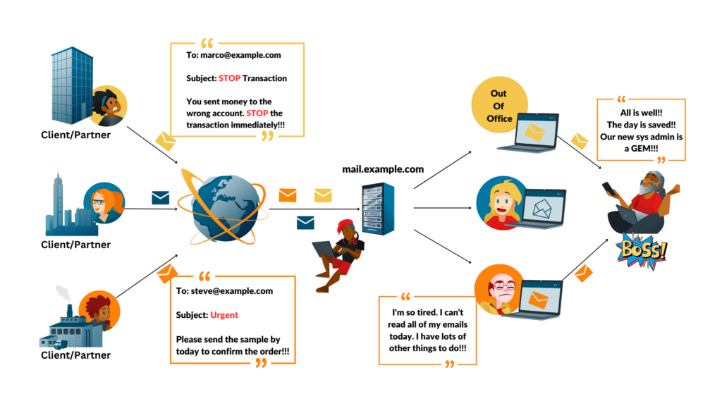 Forwarding for incoming email in carbonio ce