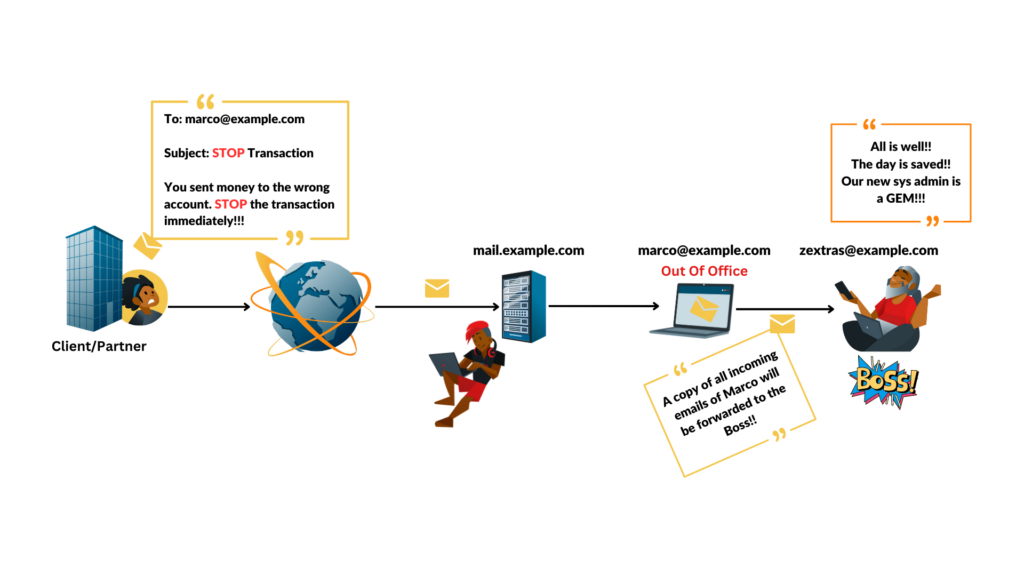 Forwarding for incoming email in carbonio ce