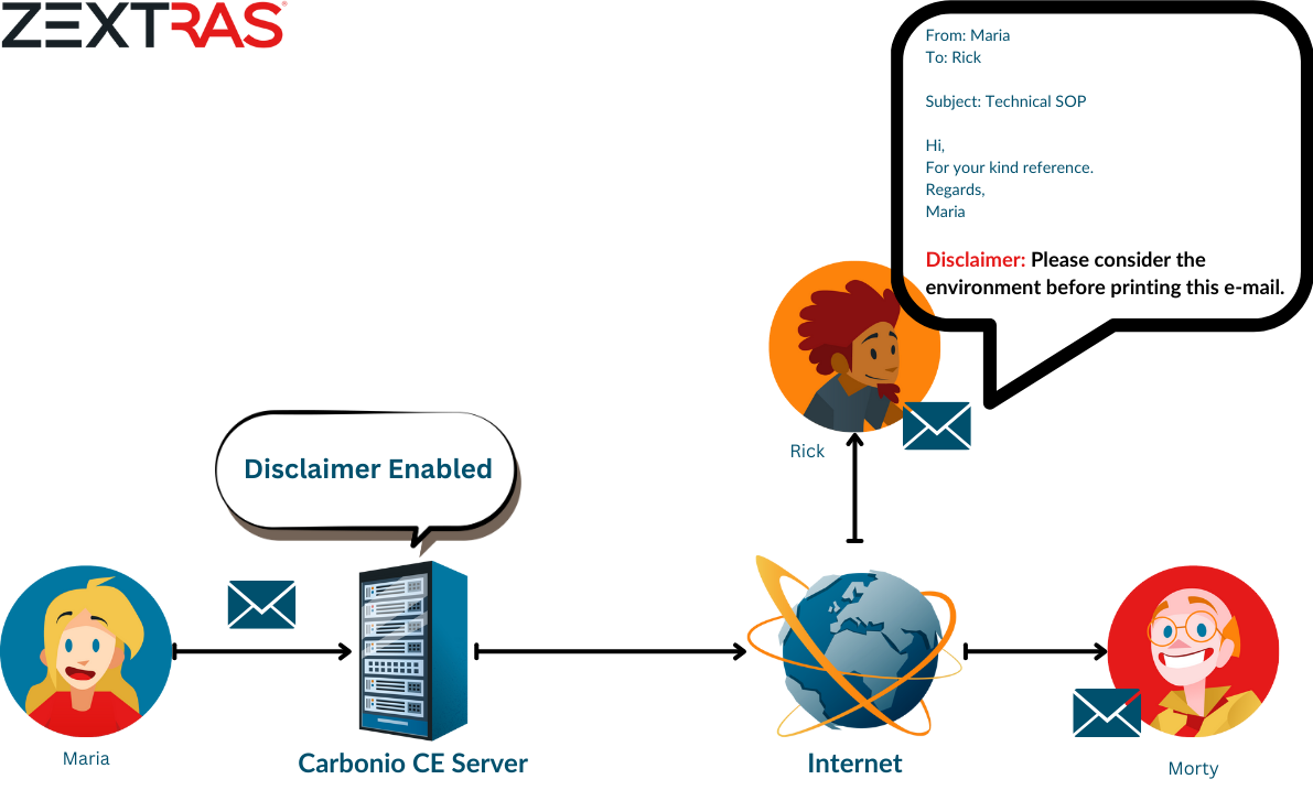 How disclaimer works in Carbonio CE server