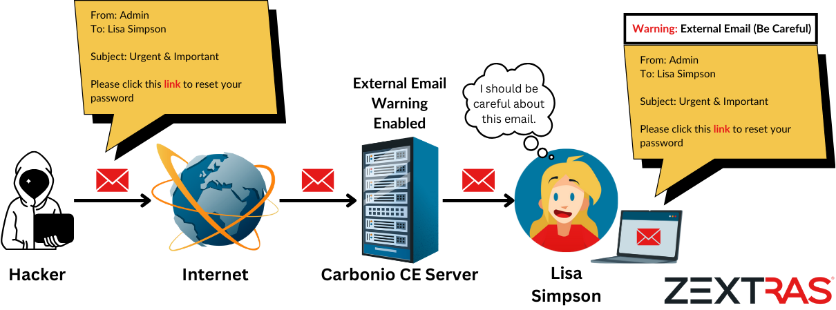 Email Security with External Email Alerts in Carbonio Community Edition Servers