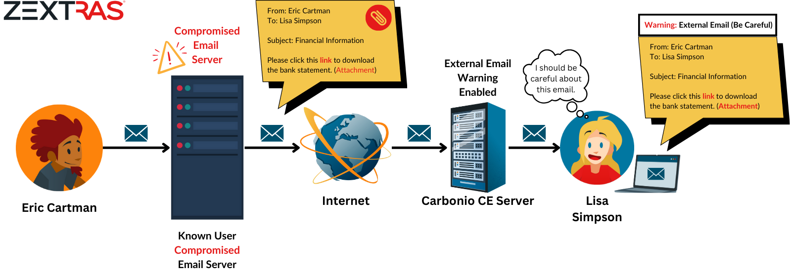 Email Security with External Email Alerts in Carbonio Community Edition Servers-2