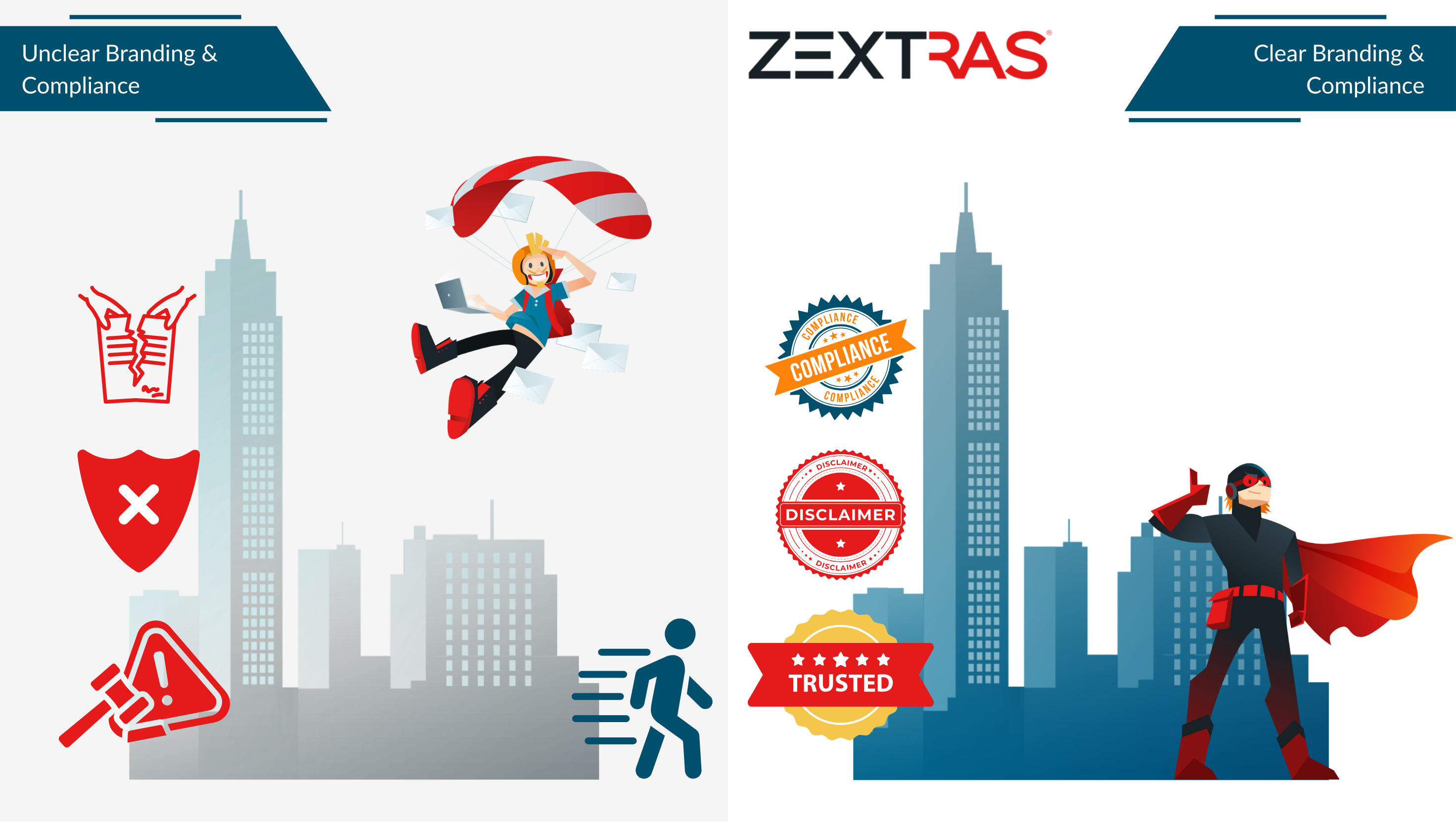 A split-screen infographic comparing unsecured and secured digital workplaces. The left side shows a chaotic, unsecured environment with broken locks, red warning signs, scattered communication icons, and examples of costly fines for Meta, Amazon, TikTok, and LinkedIn. The right side shows a clean, secure digital workplace with a branded dashboard, company logo, SSL lock, compliance shields, checkmarks, and icons for white labeling, email disclaimers, legal hold, and eDiscovery, all connected to a central cloud hub.