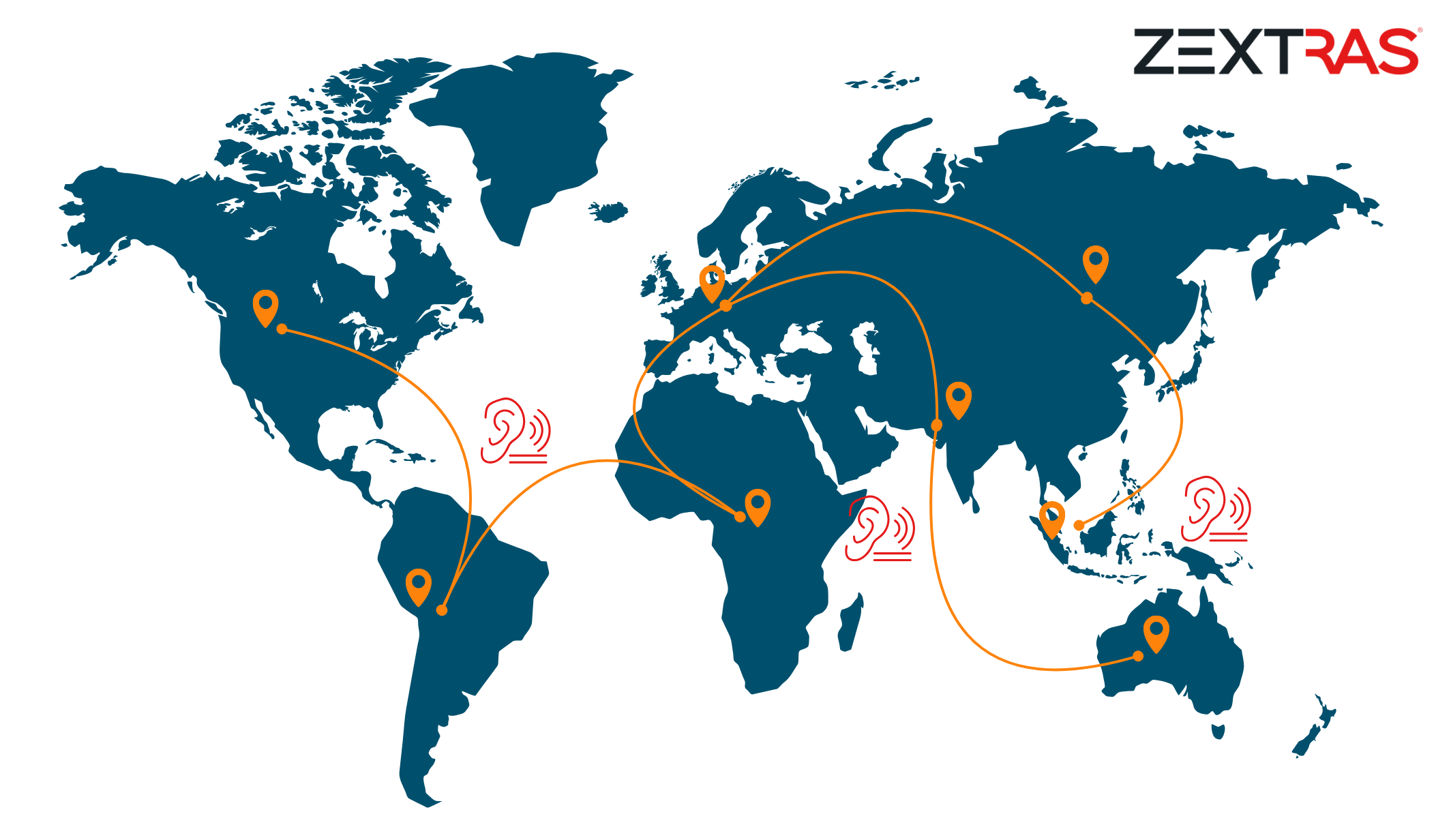 Illustration of secure data in storage and routing showing encrypted data flow between servers in different locations, emphasizing safe data storage, geographic control, and protected routing paths.